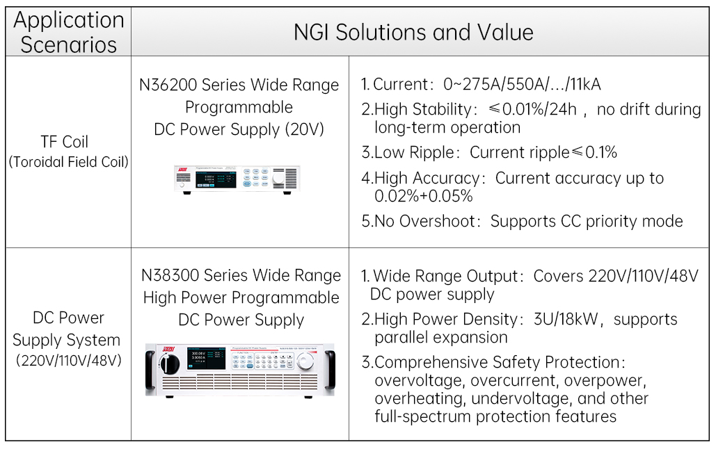 核聚变NGI解决方案-en