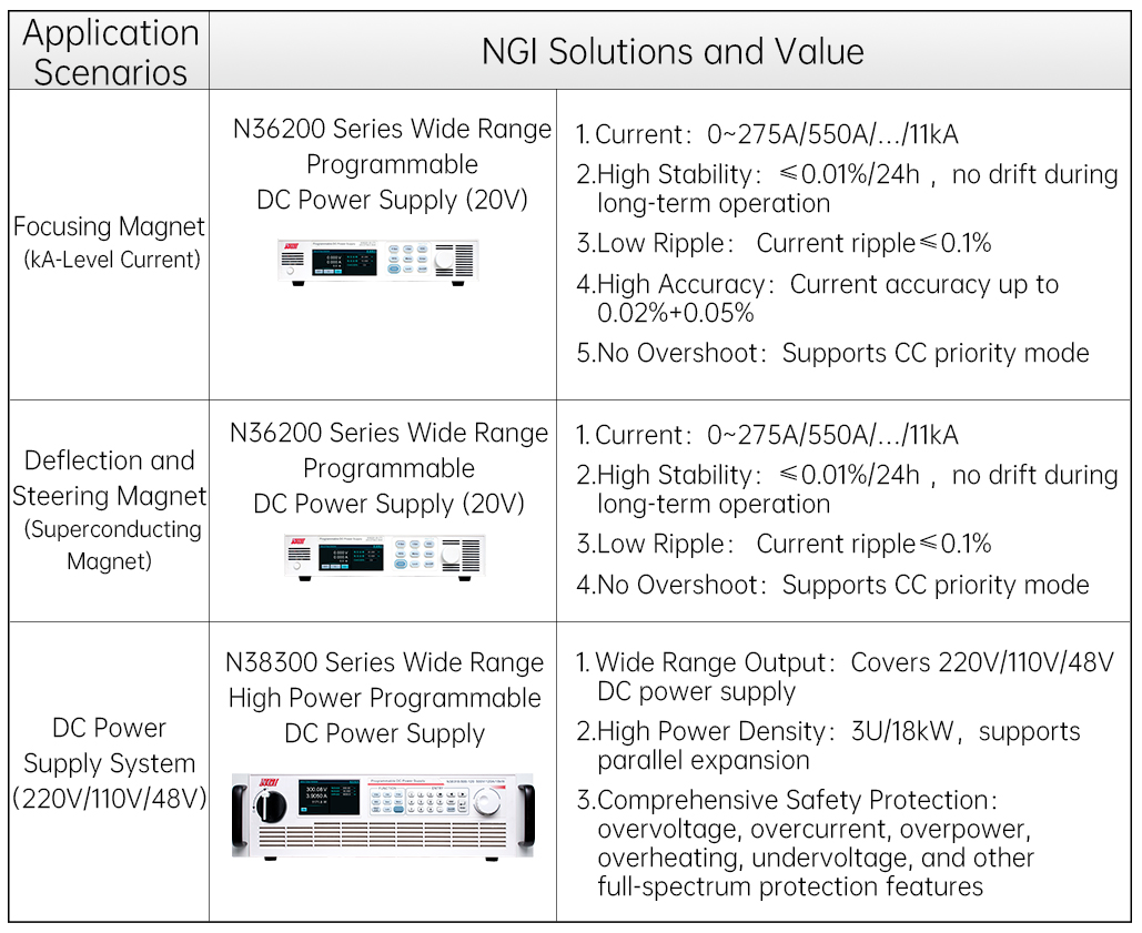 核聚变NGI解决方案-2-en