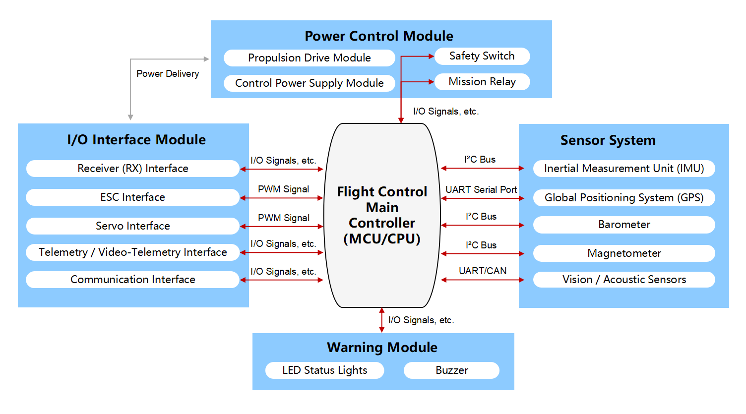 eea4c1da01899c6742b84347eed4b5cd