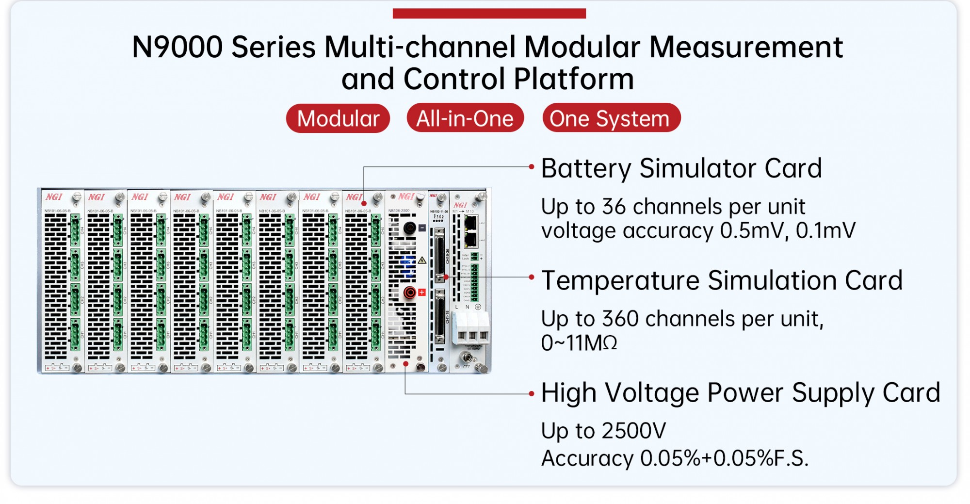 N9000系列多通道模块化测控平台-en