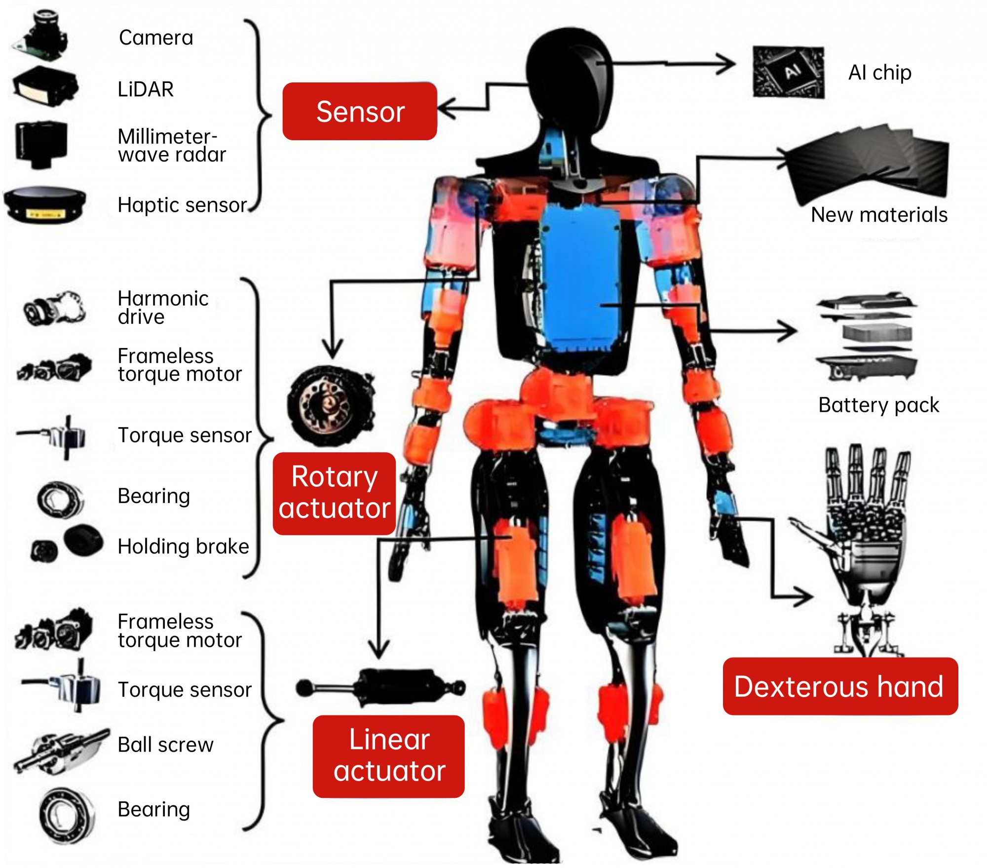 人形机器人_硬件架构图-en