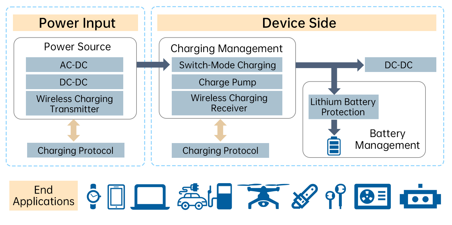 电池包与电池管理系统-(BMS)-en