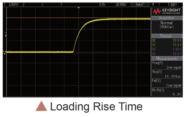 impendulo yesikhashana eshesha kakhulu ngaphandle kwe-overshoot, isikhathi sokukhuphuka sokulayisha