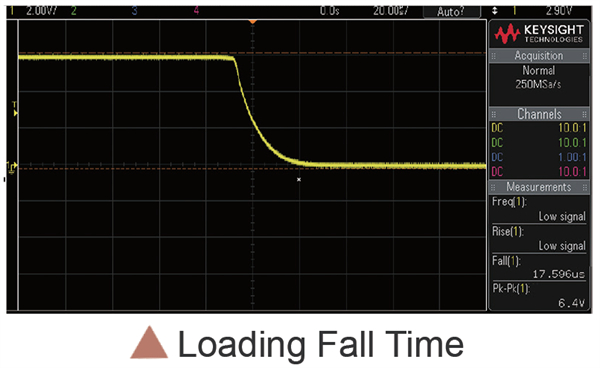impendulo yesikhashana eshesha kakhulu ngaphandle kwe-overshoot, ukulayisha isikhathi sokuwa