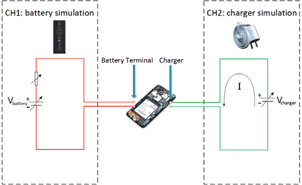 ukulingiswa kweshaja yeselula