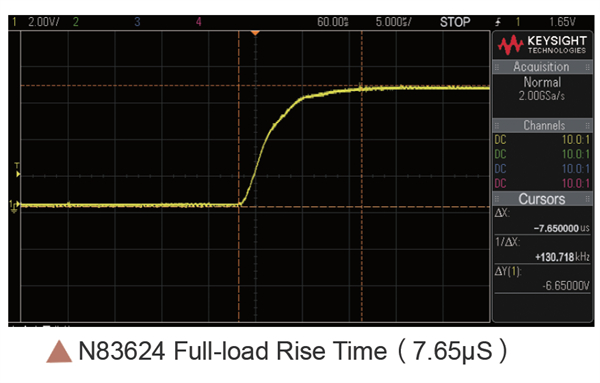 N83624 full load rise time 7.65μS