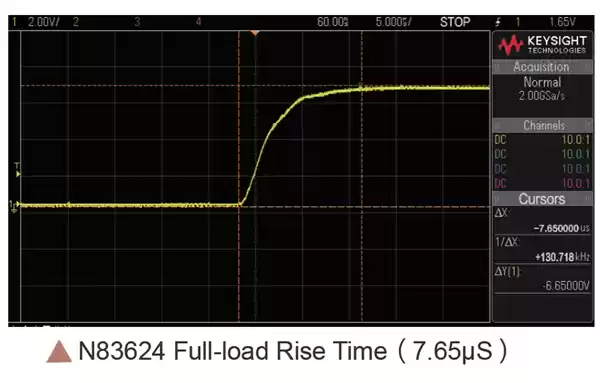 N83624 full load rise time 7.65μS N83624 full load rise time 7.65μS