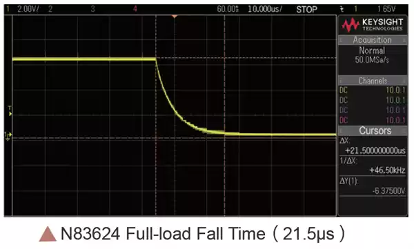 N83624 full load fall time 21.5μS N83624 full load fall time 21.5μS