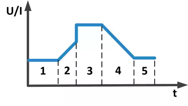 N3600 SEQ function N3600 SEQ function