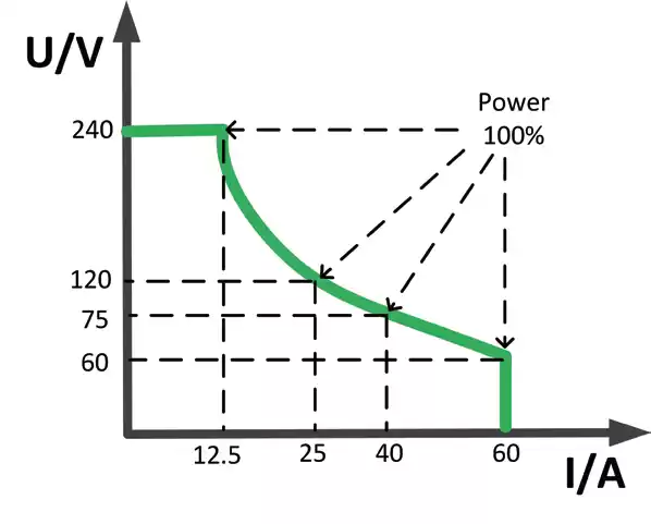 voltage up to 1200V voltage up to 1200V