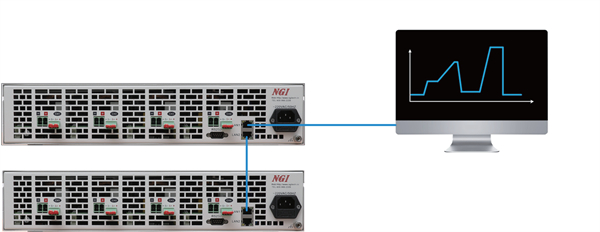 cổng LAN kép để điều khiển nhiều thiết bị