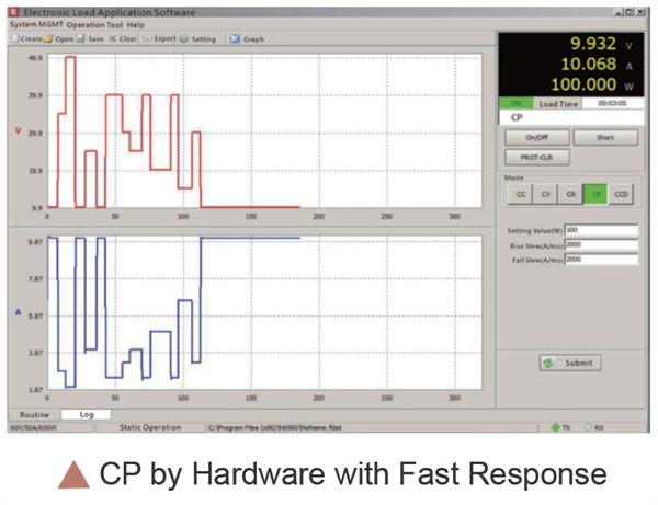 CP by hardware with fast response