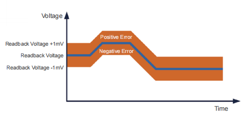 précision d'acquisition de tension jusqu'à 1 mV précision d'acquisition de tension jusqu'à 1 mV