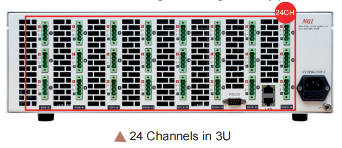 24 channels in 3U