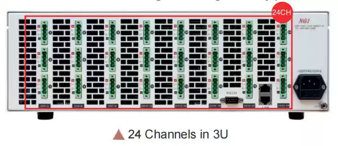 24 channels in 3U 24 channels in 3U