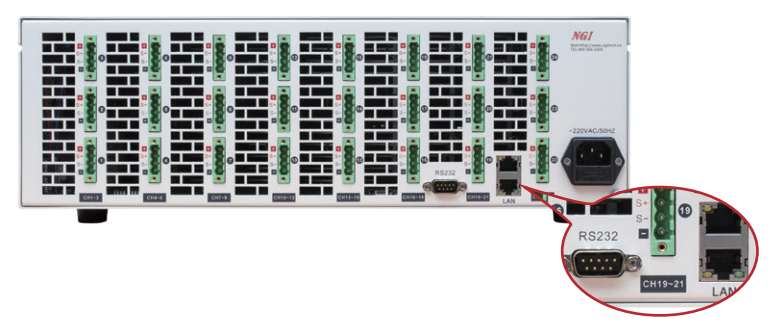 LAN port and RS232 interface
