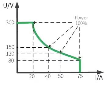 high power high voltage output high power high voltage output