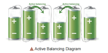 active/passive balancing test