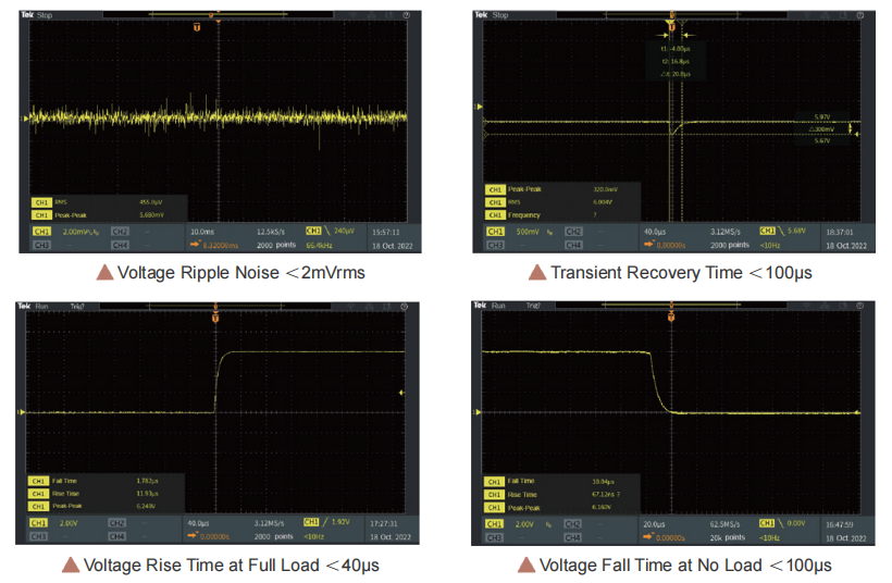 fast dynamic response
