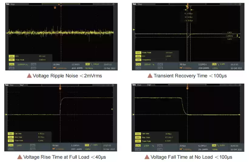 fast dynamic response