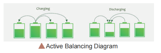 diagram keseimbangan aktif