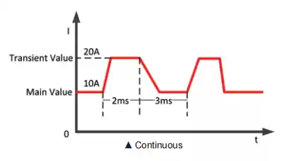 short-circuit function
