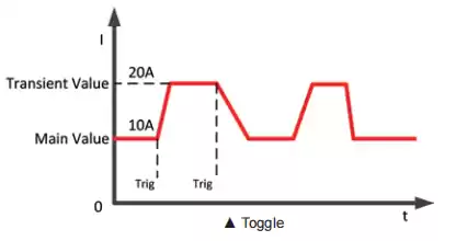 transient over-power loading capability