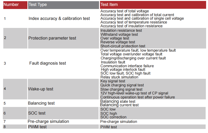 aplikasi uji baterai