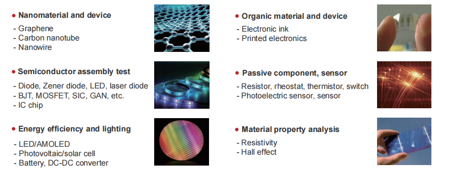 applicazione in materiali industriali e componenti microelettronici 