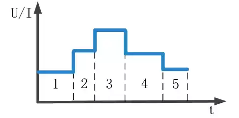 Sequence editing Sequence editing
