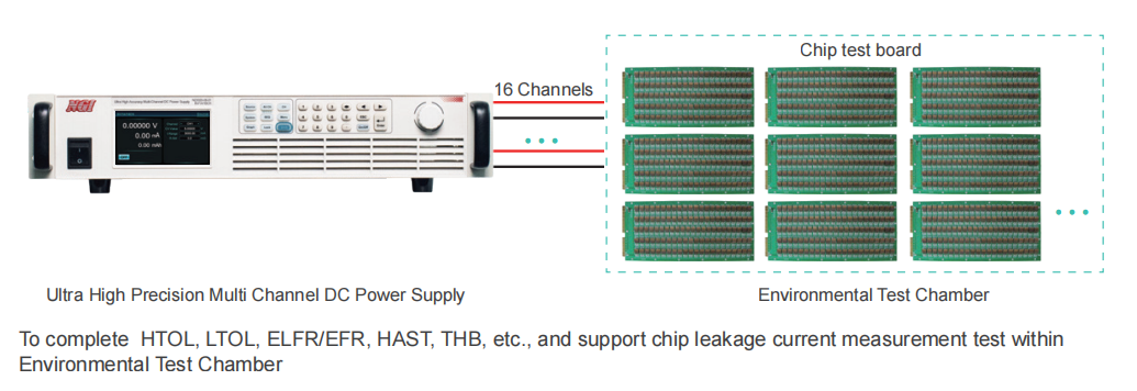 test di dispersione di corrente del chip semiconduttore/IC test di dispersione di corrente del chip semiconduttore/IC