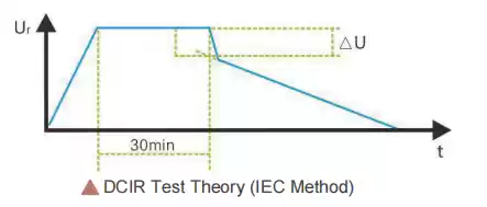 direct current internal resistance test direct current internal resistance test