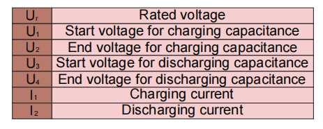éléments de test d'électricité éléments de test d'électricité