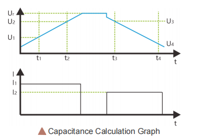 test de capacité des supercondensateurs test de capacité des supercondensateurs