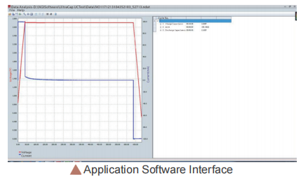 logiciel d'application d'instrument de test électronique logiciel d'application d'instrument de test électronique