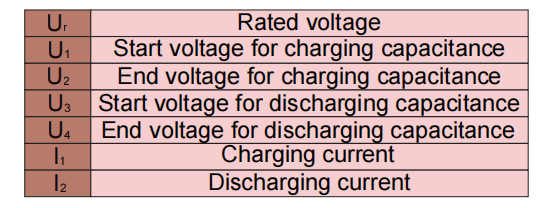 electricity test items