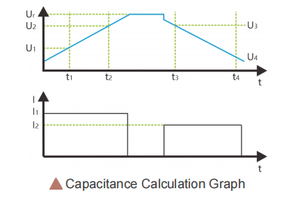 capacity diagram
