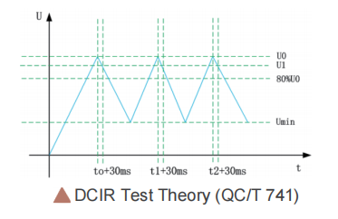 battery DCIR test