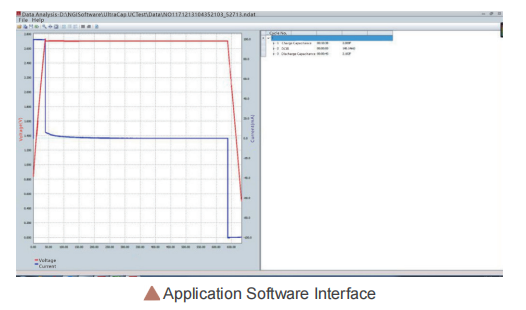 measuring application software