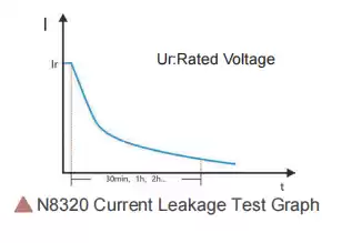 current leakage test
