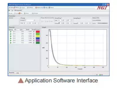 testing application software