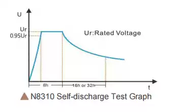 supercapacitor&battery self-discharge test supercapacitor&battery self-discharge test