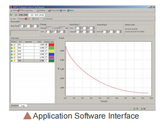 ukulinganisa isofthiwe yohlelo lokusebenza