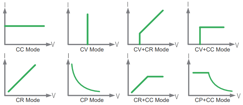 molteplici modalità operative molteplici modalità operative
