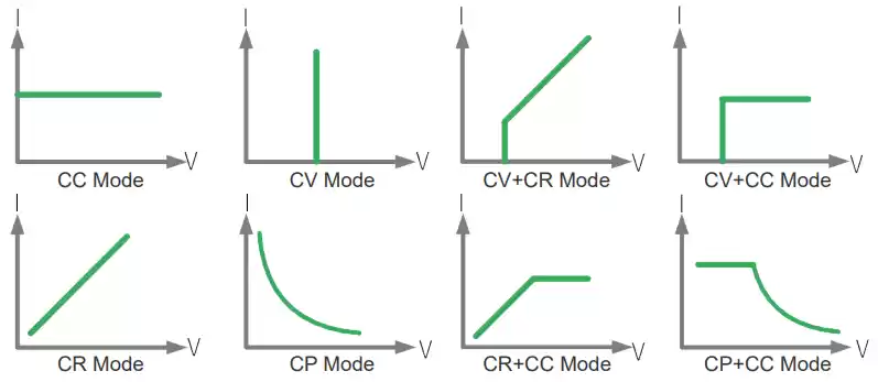 multiple operation modes