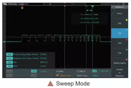 high speed dynamic mode, with dynamic frequency sweep