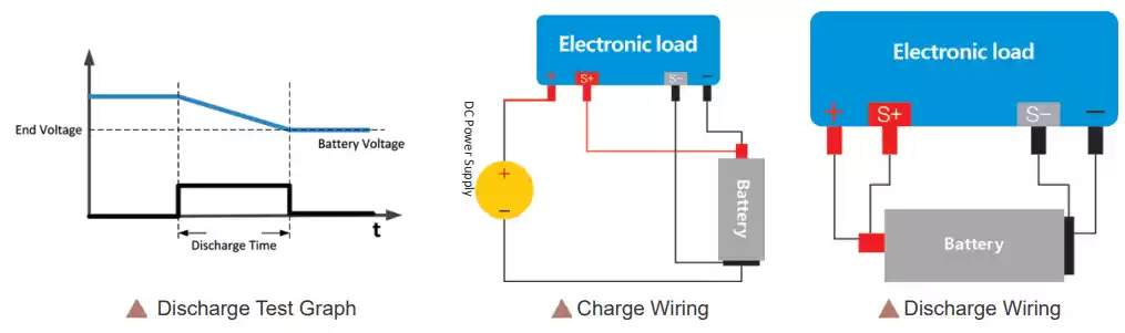 charge & discharge test