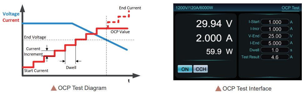 Test OCP (protezione da sovracorrente) Test OCP (protezione da sovracorrente)
