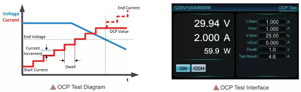 OCP( over current protection) test