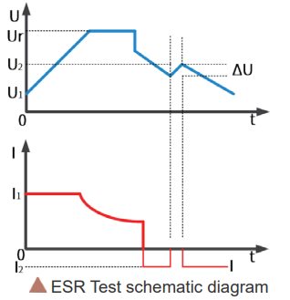 test di resistenza in serie equivalente (ESR) test di resistenza in serie equivalente (ESR)